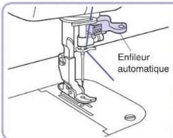 BABY LOCK Accomplish - Utilisation de l'enfileur automatique - 1
