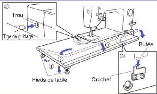 BABY LOCK Accomplish - Table de rallonge pour tissu - 1