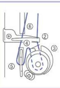BABY LOCK Accomplish - ATTENTION - 4