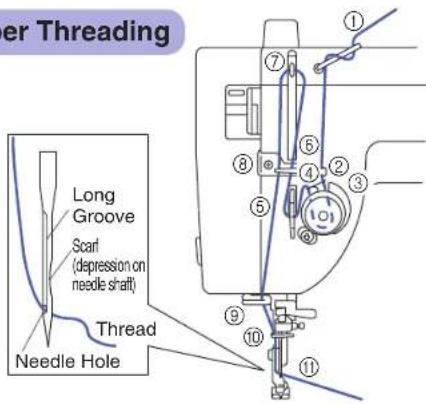 BABY LOCK Accomplish - Threading (2) - 1