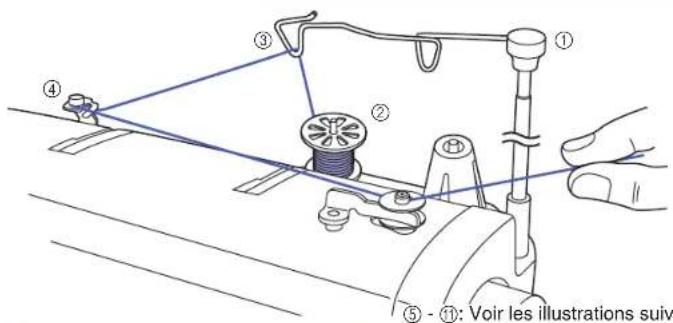 BABY LOCK Accomplish - Enfilage (1) - 1