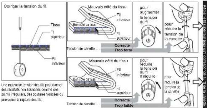 BABY LOCK Accomplish - Points d'essai - 2