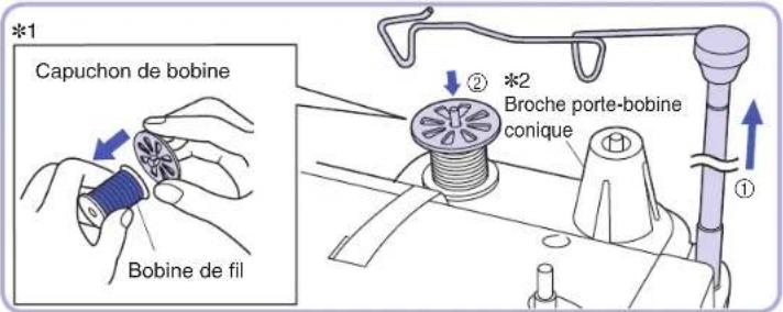 BABY LOCK Accomplish - Enfilage (1) - 2
