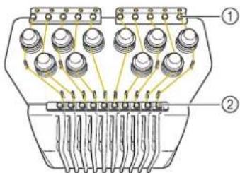 BABY LOCK Venture - Nettoyage des guide-fils - 2