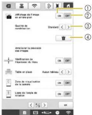 BABY LOCK Venture - ■ Affichage du tissu en arrriere-plan - 1