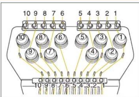 BABY LOCK Venture - Remarque - 1