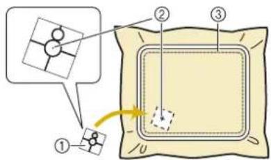 BABY LOCK Venture - Utilisation de l'autocollant de positionnement de broderie incluse - 2