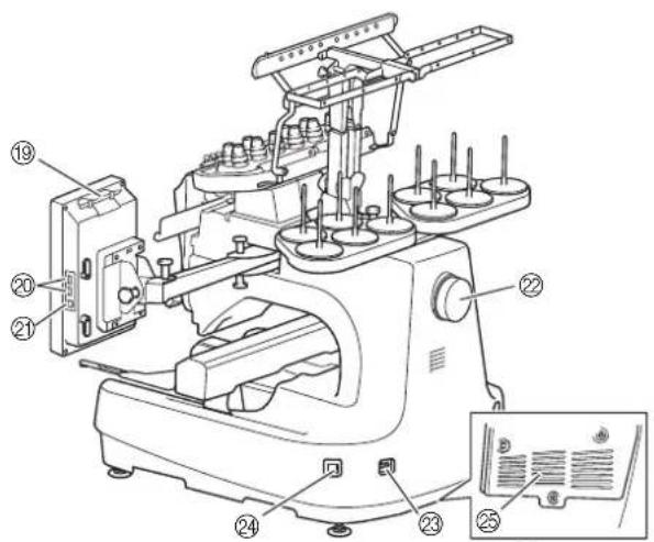 BABY LOCK Venture - Peces principales - 2