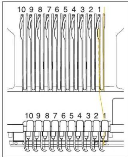 BABY LOCK Venture - Remarque - 2