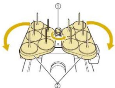 BABY LOCK Venture - Préparation du support de bobines - 1