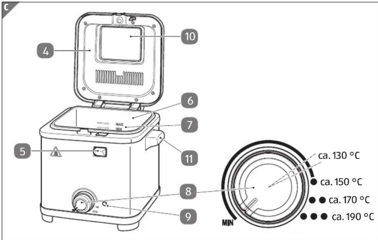 Ambiano GTDFM01US - Utilisation - 2