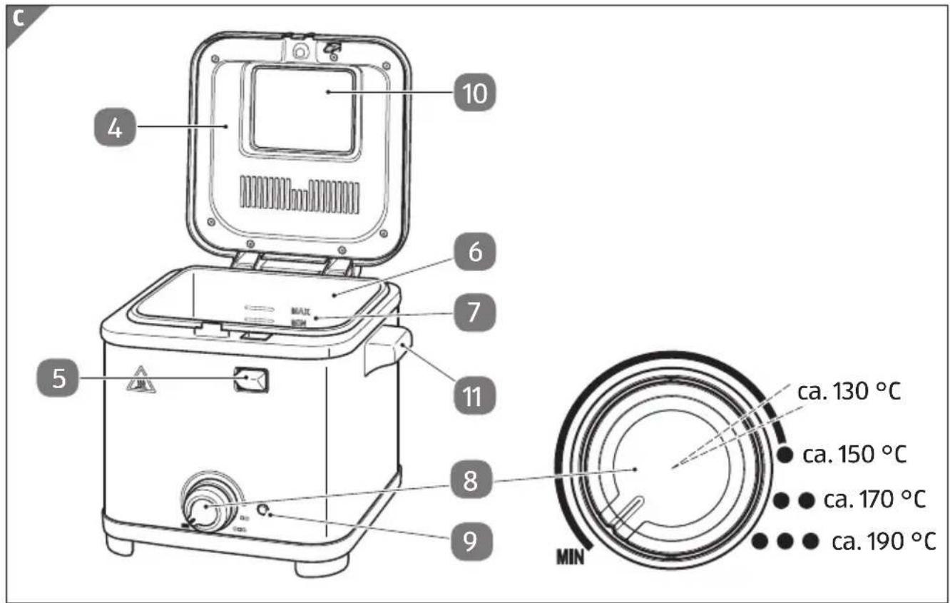 Ambiano GTDFM01US - Utilisation - 3