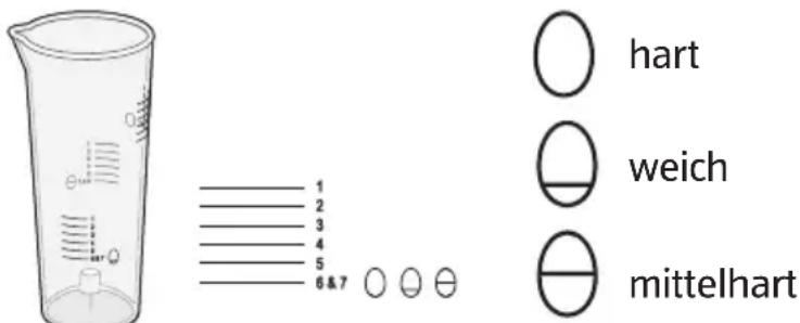 Ambiano GTEB03CH - EierVBoreiten - 1