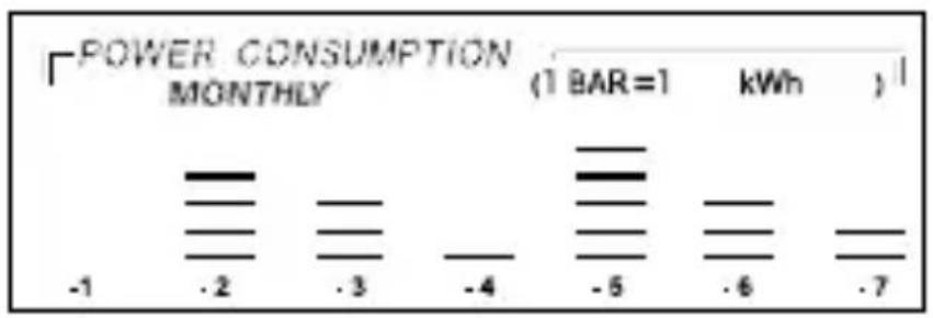 GlobalTronics GTPM07FR - Valeur de consommation pour les mois - 1