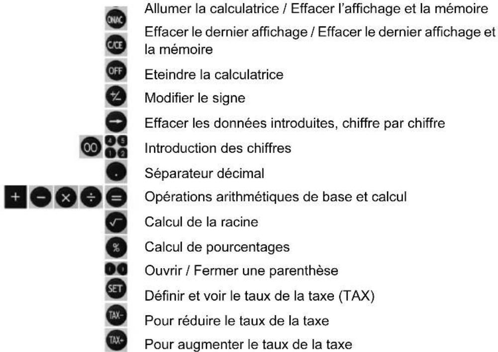 GlobalTronics D21 - Touche Fonction - 1