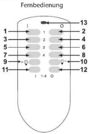 GlobalTronics GTFSI05 - CH TEILEBEZEICHNUNG FERNBEDIENUNG - 1
