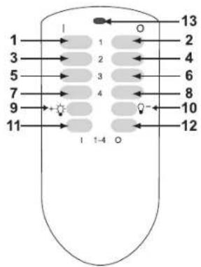 GlobalTronics GTFSI05 - DENOMINAZIONE COMPONENTI TELECOMANDO - 1