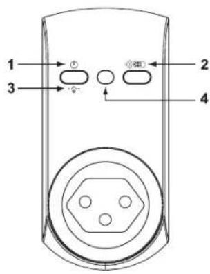 GlobalTronics GTFSI05 - DESCRIPTION DES PIECES PRISES TELECOMMANDEES - 1