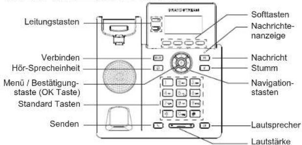 GRANDSTREAM GRP2602 - TELEFON BESCHREIBUNG: - 1