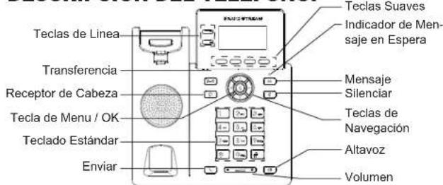 GRANDSTREAM GRP2602 - DESCRIPCION DEL TELEFONO: - 1