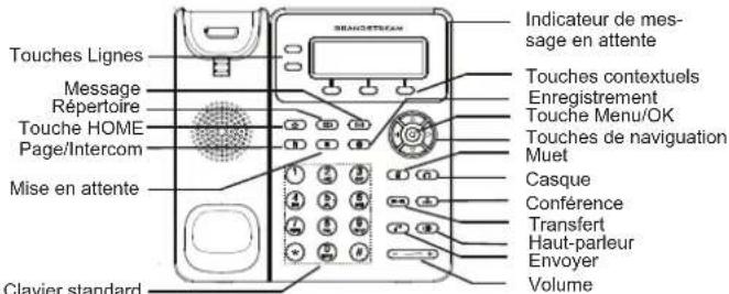 GRANDSTREAM GXP1615 - CONNECTER LE TÉLÉPHONE: - 2