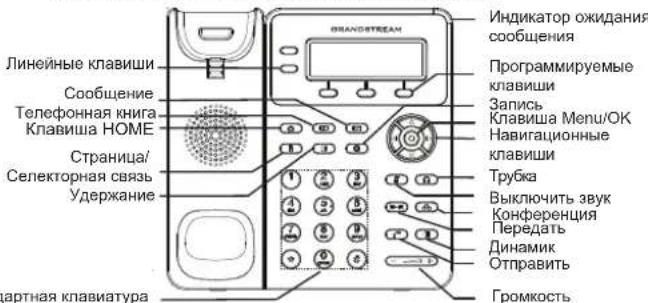 GRANDSTREAM GXP1615 - Советы по использованию клавиатуры: - 1