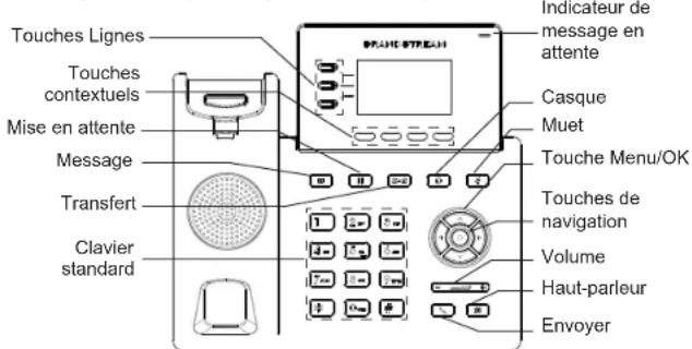 GRANDSTREAM GRP2603 - PRESENTATION: - 7