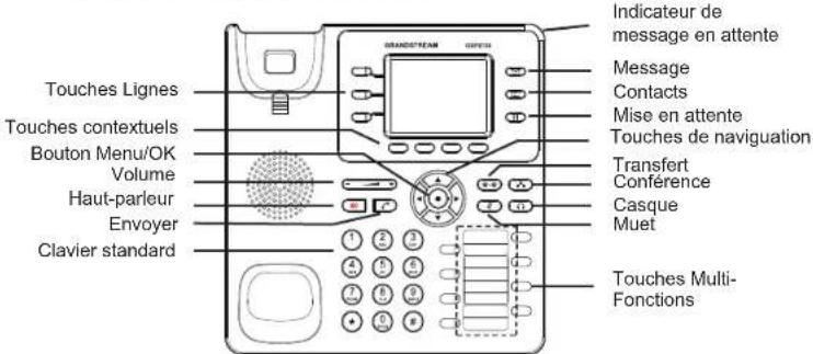 GRANDSTREAM GXP2130 - L'installation de l'étiquette en papier BLF: - 3