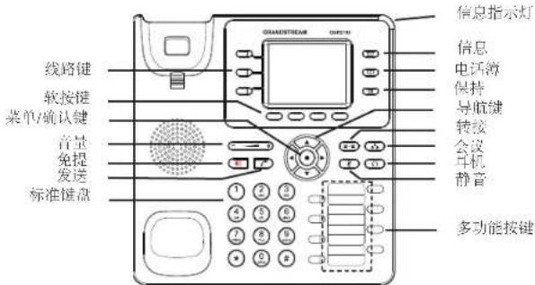 GRANDSTREAM GXP2130 - 设备包装清单: - 10