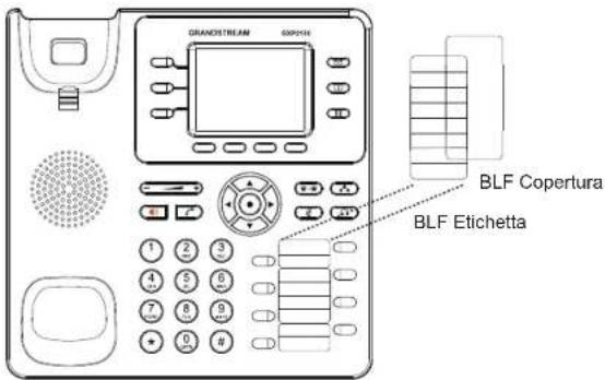 GRANDSTREAM GXP2130 - Installazione etichetta di carta BLF: - 1