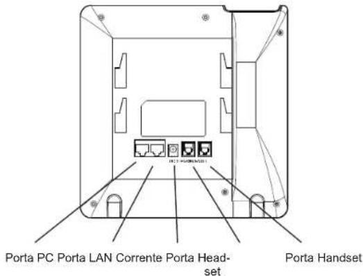 GRANDSTREAM GXP2130 - Instalar Papel de etiqueta BLF: - 2