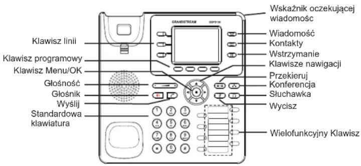 GRANDSTREAM GXP2130 - Instalacja etykiety papierowej BLF - 3