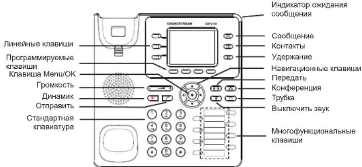 GRANDSTREAM GXP2130 - ПОДКЛЮЧЕНИЕ ТЕЛЕФОНА: - 2