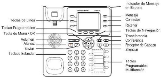 GRANDSTREAM GXP2130 - Colocando la etiqueta de papel para BLFs: - 3