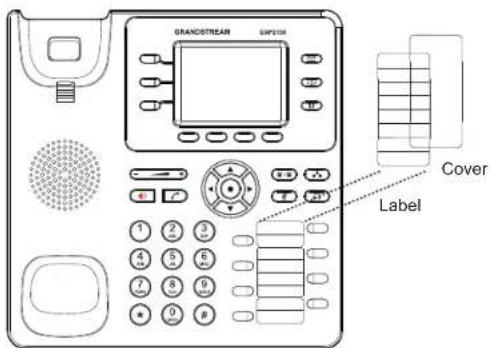 GRANDSTREAM GXP2130 - Installing BLF Paper Label: - 1