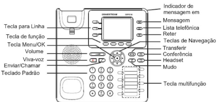 GRANDSTREAM GXP2130 - Instalar Papel de etiqueta BLF: - 3