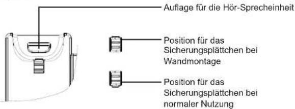 GRANDSTREAM GXP2130 - Installation des Telefons (Wandmontage): - 1