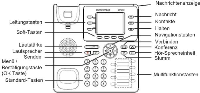 GRANDSTREAM GXP2130 - Installation der BLF Papierstreifen: - 3