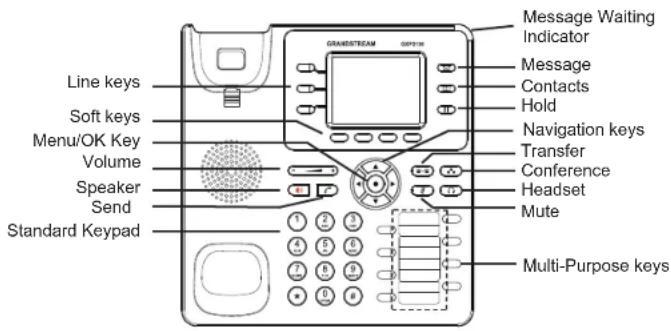 GRANDSTREAM GXP2130 - Installing BLF Paper Label: - 3