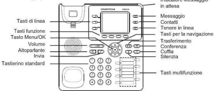 GRANDSTREAM GXP2130 - Installazione etichetta di carta BLF: - 3