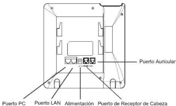 GRANDSTREAM GXP2130 - Colocando la etiqueta de papel para BLFs: - 2