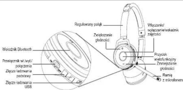 GRANDSTREAM GUV3050 - ELEMENTY ZESTAWU SŁUCHAWKOWEGO - 1