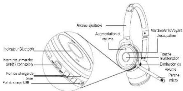 GRANDSTREAM GUV3050 - COMPOSANTS DU CASQUE - 1