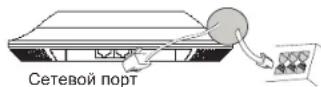 GRANDSTREAM GWN7660 - ВКЛЮЧЕНИЕ И НАСТРОЙКА УСТРОЙСТВА GWN7660 - 1