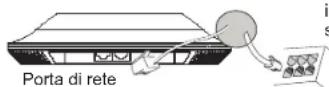 GRANDSTREAM GWN7660 - ACCENSIONE E COLLEGAMENTO DEL GWN7660 - 1