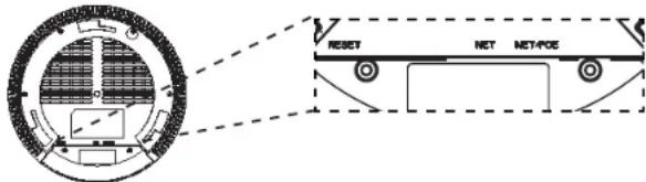 GRANDSTREAM GWN7660 - PORTAS DO GWN7660 - 1
