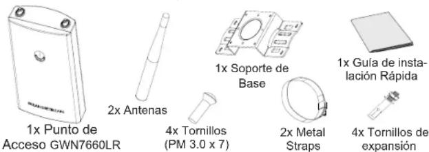 GRANDSTREAM GWN7660LR - PRECAUCIONES - 1