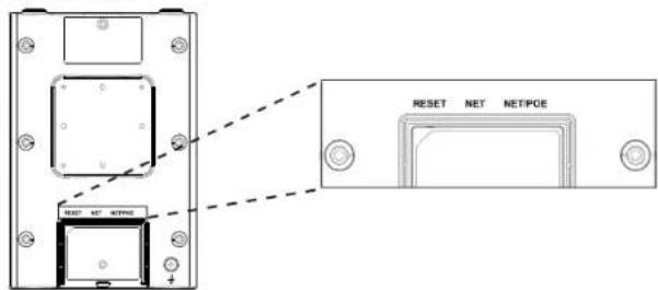 GRANDSTREAM GWN7660LR - GWN7660LR端口 - 1