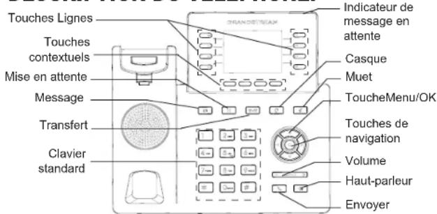 GRANDSTREAM GRP2624 - - Connexion via Wi-Fi: - 1
