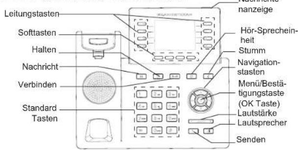 GRANDSTREAM GRP2624 - ANSCHLUSSMÖGLICHKEITEN AM TELEFON: - 1